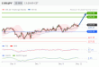 C:\fakepath\EURJPY-10122018-LV-17.gif