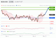 C:\fakepath\NZDUSD-10122018-LV-16.gif