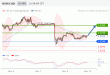 C:\fakepath\USDCAD-10122018-LV-15.gif