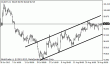 eurjpy 29082012.gif