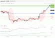 C:\fakepath\NZDUSD-18122018-LV-14.gif