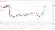 eurusd 31082012-2.png