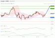 C:\fakepath\EURJPY-17012019-LV-13.gif