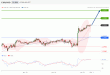 C:\fakepath\EURUSD-31012019-LV-2.gif