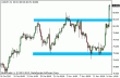 usdjpy 15112012.gif