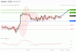 C:\fakepath\usdjpy-17102019-lv.gif