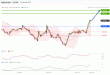 C:\fakepath\nzdusd-17102019-lv.gif