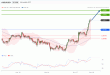 C:\fakepath\audusd-17102019-lv.gif