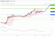 C:\fakepath\eurusd-21102019-lv.gif