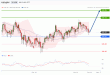 C:\fakepath\usdjpy-22102019-lv.gif