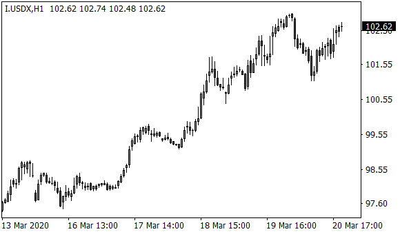 Dolar Po Nejnovejsich Krocich Centralnich Bank Mirne Slabne Fxstreet Cz