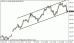 usdjpy 22012013-3.gif