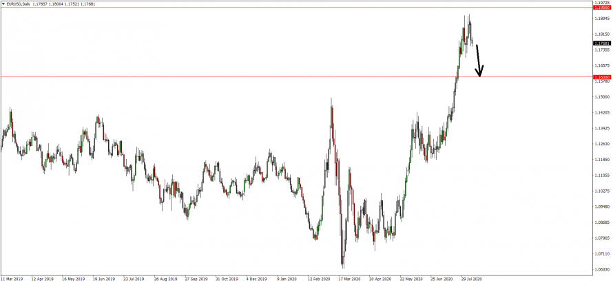 forex-mufg-otev-ela-short-na-eur-usd-fxstreet-cz