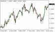 C:\fakepath\eurusd-20112020-1.png