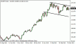 eurjpy 25032013.gif