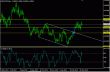 usdchf 29032013.gif