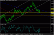 eurusd 29032013.gif