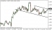 eurusd 29042013-2.png