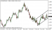 eurusd 06052013.png