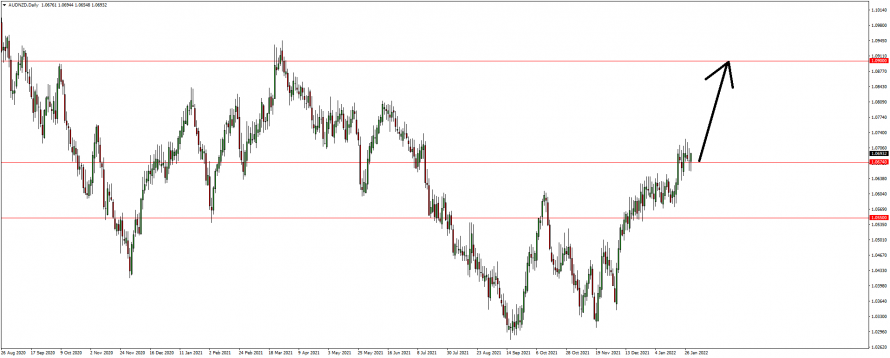 Forex : BofA otevřela long na AUD/NZD