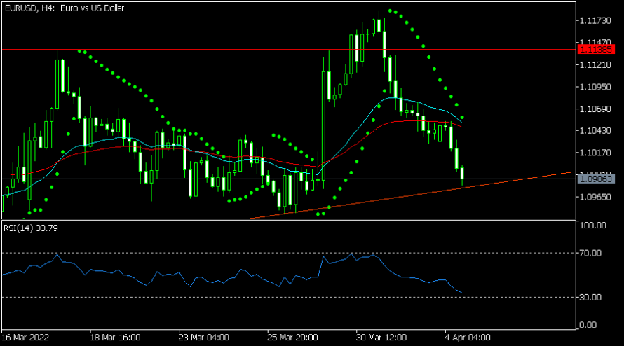 trading-pohled-na-eur-usd-usd-cad-a-zemn-plyn-5-4-202-fxstreet-cz