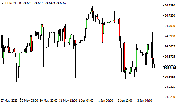 forex-kurz-koruny-se-m-nil-jen-o-hal-e-k-euru-d-l-stagnuje-kolem-24