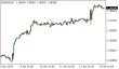 C:\fakepath\eurusd-13012023-1.png