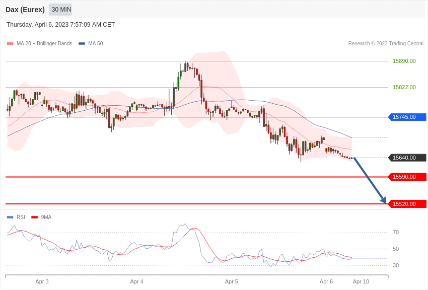 DAX-Index – Intraday-Ausblick 06.04.2023