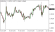 C:\fakepath\eurusd-12012024.png